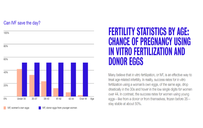 fertility-statistics-by-age